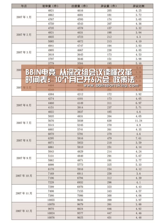 BBIN电竞_从深改组会议读懂改革时间表:10个月已开6次会_政策法规_新闻_矿道网(图4) BBIN下载
